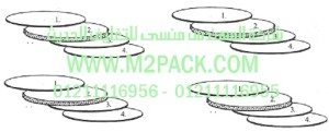طبة موديل m2pack com tri lam lnf 217